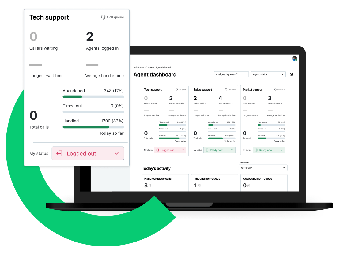 Telas mostrando um painel do agente que categoriza o desempenho em grupos e monitora as chamadas em espera, os agentes disponíveis e as métricas momentâneas das chamadas.