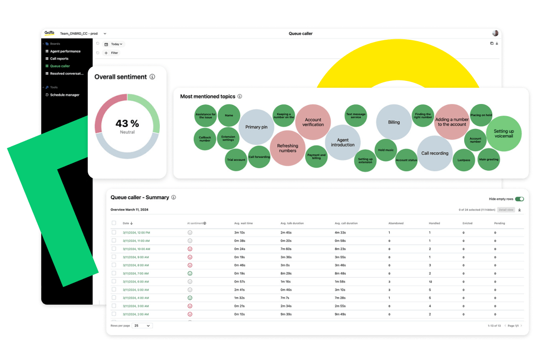 Verdiep je in klantinteracties met AI-chatanalyse, beschikbaar in GoTo Connect.