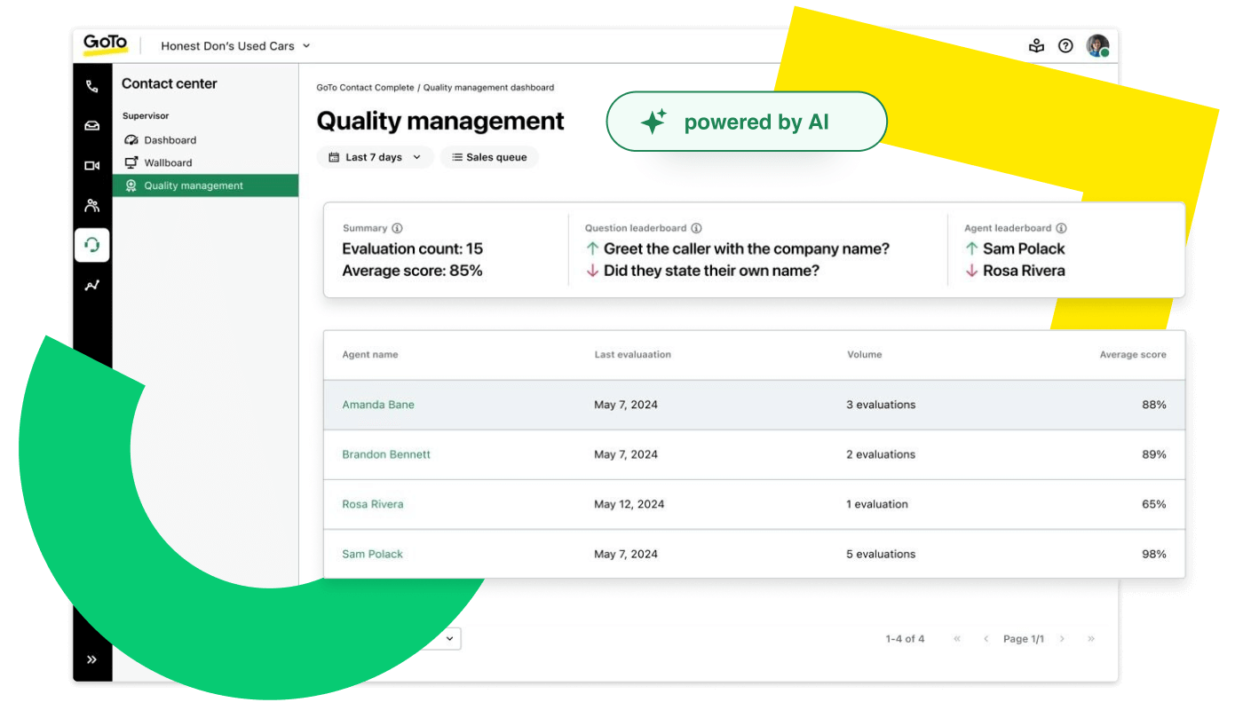 Het GoTo Contact Center-dashboard voor kwaliteitsbeheer met de prestatieranglijst voor teamleden en recente scores voor het beter volgen van gesprekskwaliteit met behulp van AI-gestuurde evaluatiestatistieken.