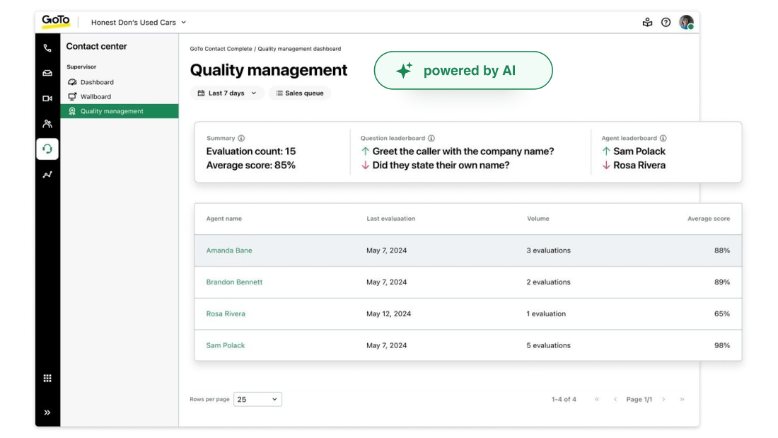 Painel de gestão da qualidade do GoTo Contact Center exibindo a classificação dos agentes por desempenho e a pontuação recente para melhorar o monitoramento da qualidade das chamadas usando métricas de avaliação baseadas na IA.
